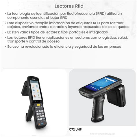 leer rfid tag con telefonos|Respuestas a sus 7 preguntas básicas sobre RFID y lectores de t.